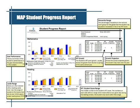 north carolina middle school map testing impact|Data & Reports .